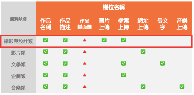 ［圖文操作說明］收件資料建議－攝影與設計類比賽篇