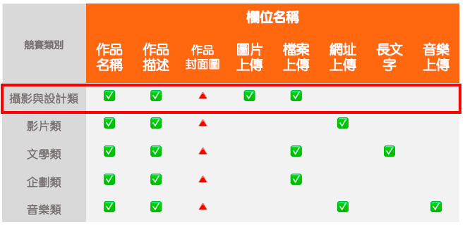 ［圖文操作說明］收件資料建議－攝影與設計類比賽篇